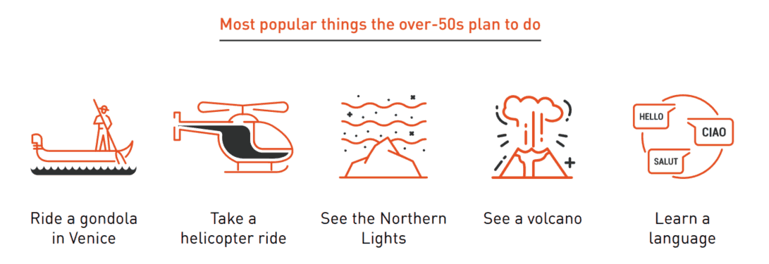 What to do 7 years before retirement 