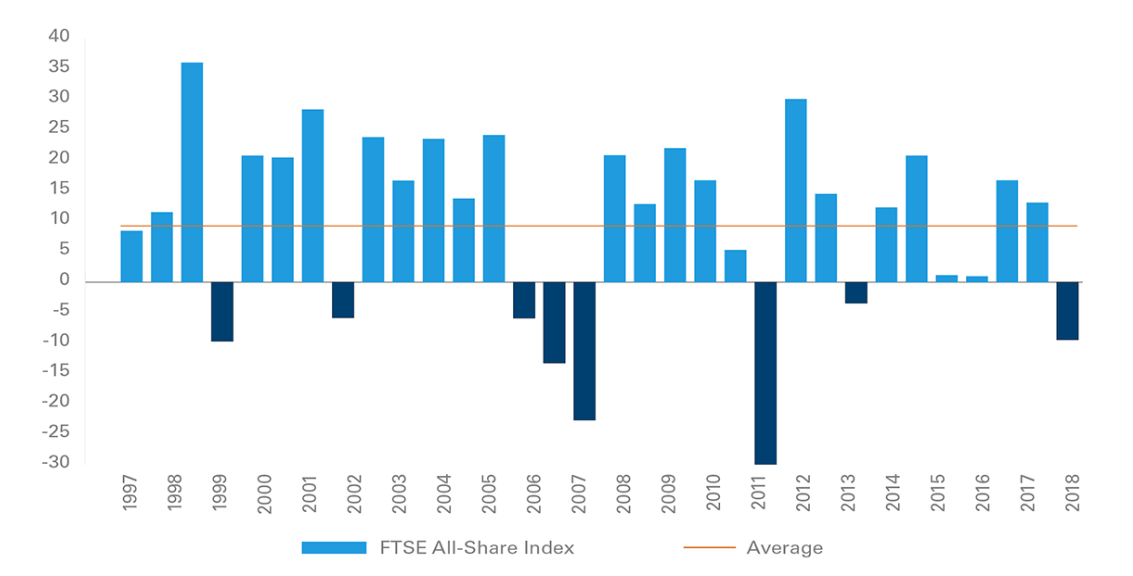 jse ftse all share index